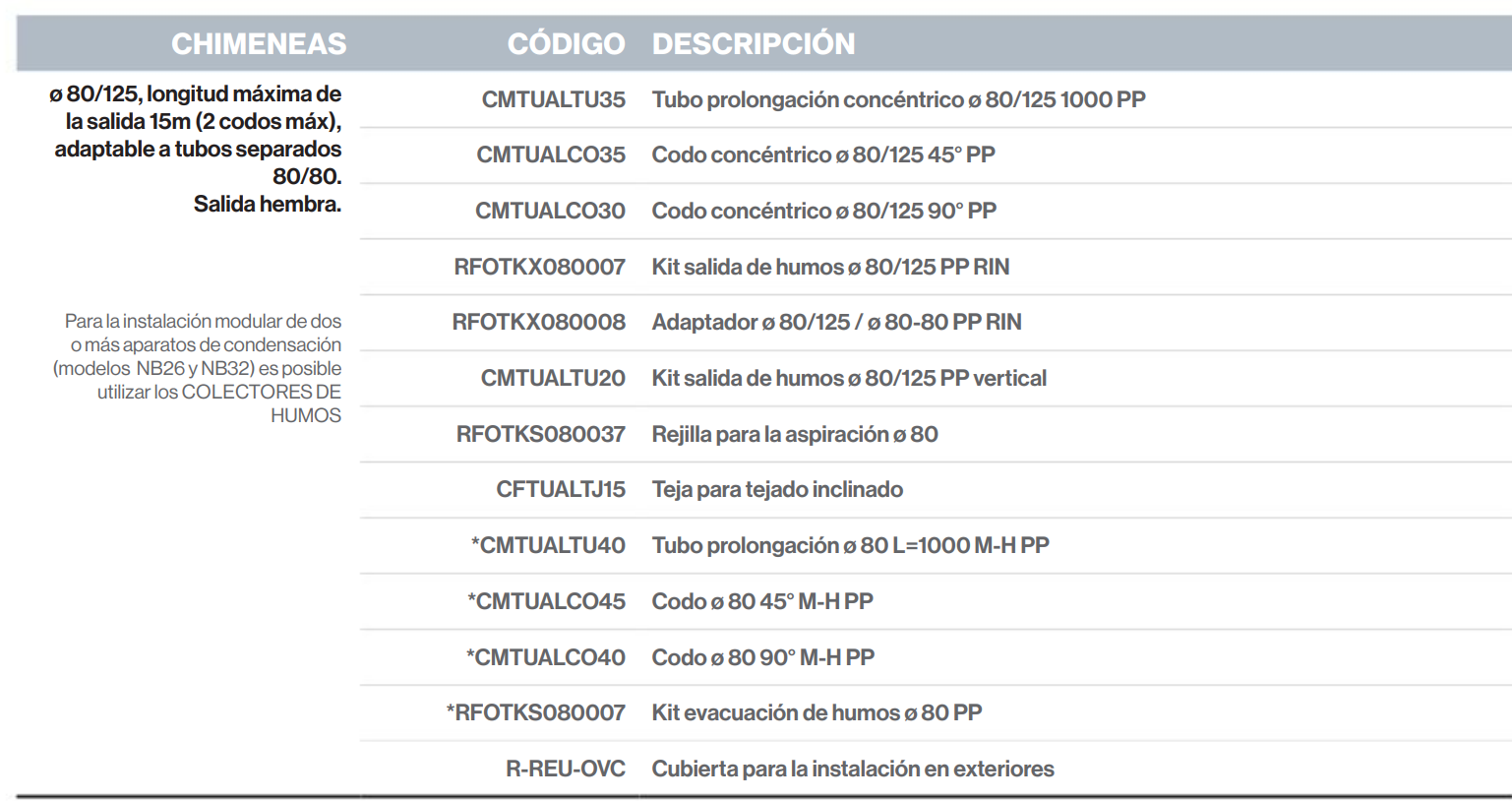Accesorios del Calentador de Condensación Universal Multigas RINNAI INFINITY